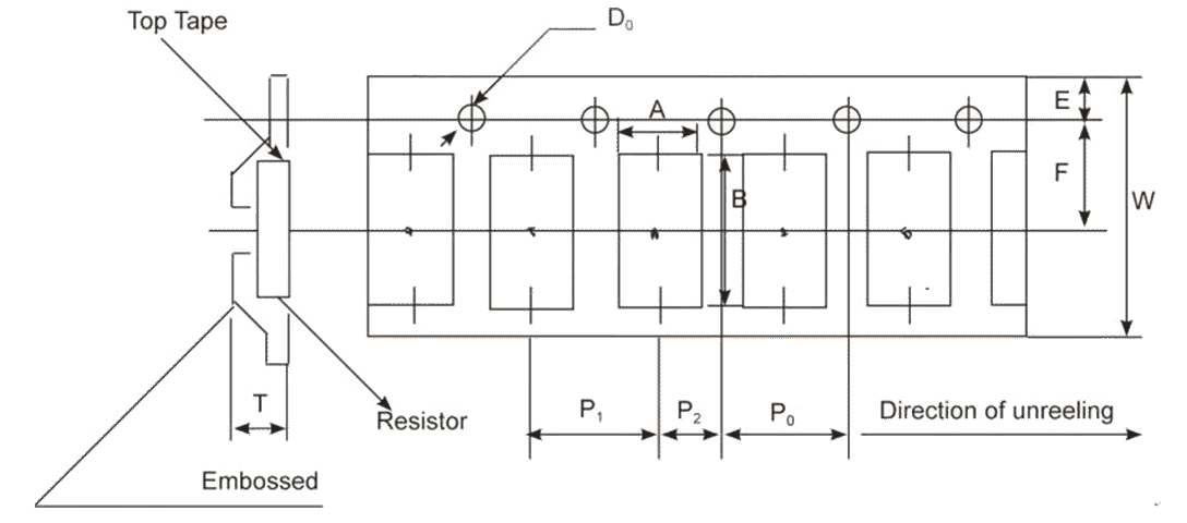合金貼片分流器 (FLM) - 模壓帶規格