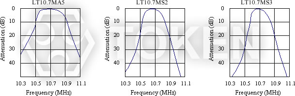 LT10.7M系列 特性曲線