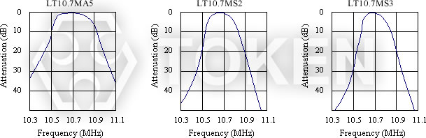 LT10.7M系列 特性曲線