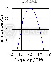 LT MB 系列 - 特性曲線