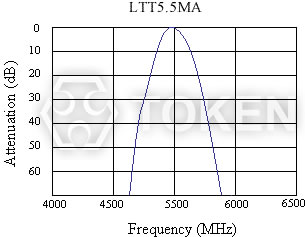 LTT MA 系列 - 特性曲線