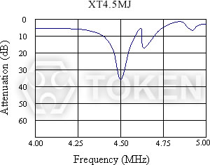 (XT MJ) 陶瓷陷波器 技術特性