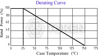 (RMG50) 降額曲線