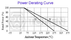 精密功率繞線電阻器降功率曲線圖 / Precision Power Wirewound Resistors (KNP-R) Power Derating Curve