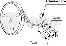 (TRCM) 貼片線繞射頻電感 膠帶包裝規格