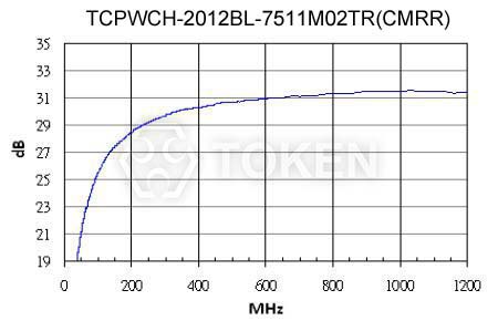 TCPWCH-2012BL 曲線圖