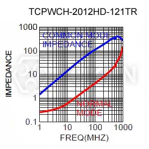 TCPWCH-2012HDMI-121T