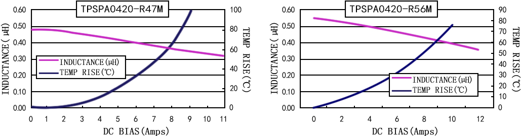 電流特性 TPSPA0420-XXXM 系列圖