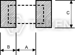 Precision Chip Resistor (AR) Recommend Land Pattern