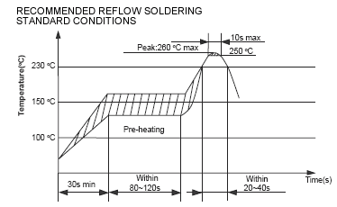 石英晶体 谐振器 (TA*C/TA*CA) 推荐使用再流焊，焊接条件