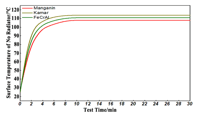 (LRS) - 表面温度曲线图