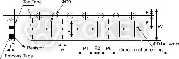 模压带规格 (TCS)