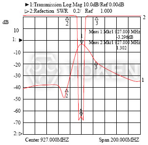 微波滤波器 - DF-A 系列 波形特性 III