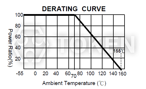 Rated power VS Ambient temperature (Power Derating Cruve)