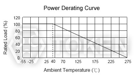 Power Derating Curve (LSQ)
