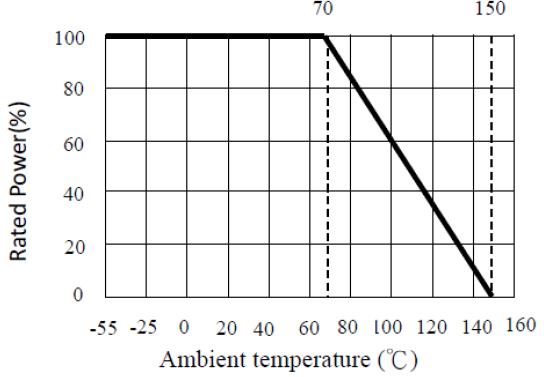 Derating Curve (LRJ)