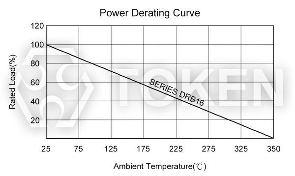 Derating Curve (DRB16)
