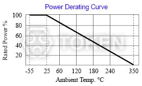 RoHS Vitreous Enamelled Wirewound Derating Curve
