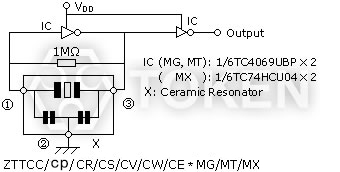 MHz (ZTAC) Test Circuit for MOS IC