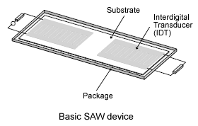 Basic SAW Device