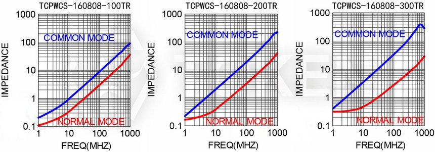 Electrical Characteristics