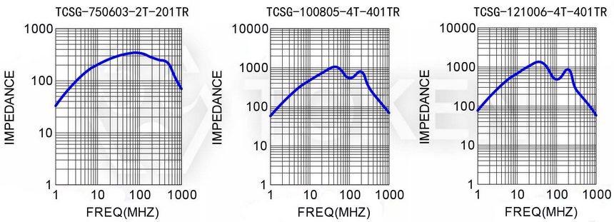 Electrical Characteristics