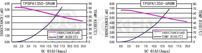 Current characteristics TPSPA1350-XXXM Series