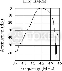LTS MCB/MDB 系列 - 特性曲线