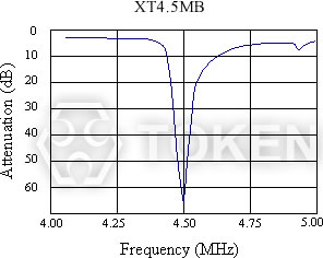 陷波器 (XT MB) 特性曲线