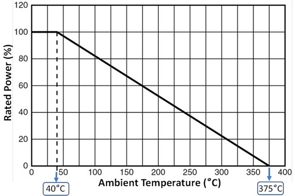 圆形板式降功耗曲线 (DRE)