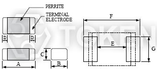 铁氧体 贴片积层电感 片式叠层电感 (TRMI) 尺寸图