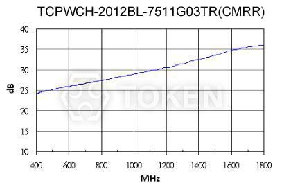 TCPWCH-2012BL 曲线图
