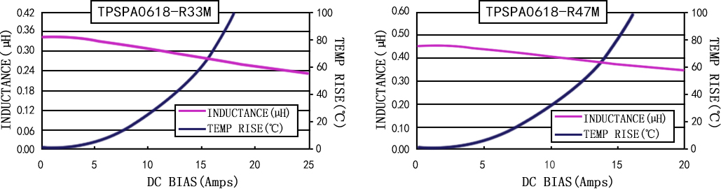 电流特性 TPSPA0618-XXXM 系列图