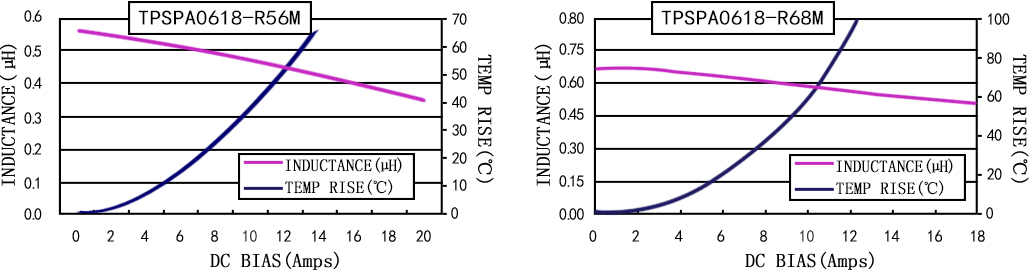 电流特性 TPSPA0618-XXXM 系列图