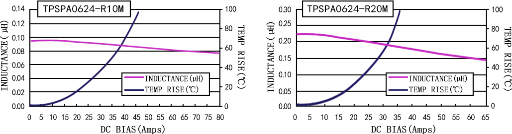 电流特性 TPSPA0624-XXXM 系列图