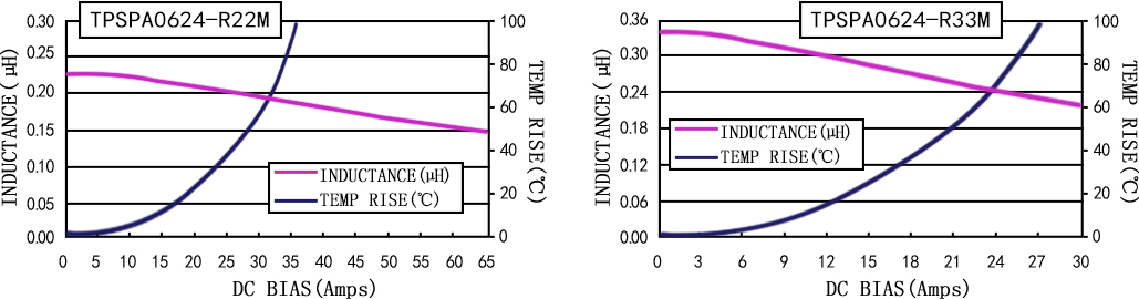 电流特性 TPSPA0624-XXXM 系列图