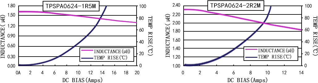 电流特性 TPSPA0624-XXXM 系列图