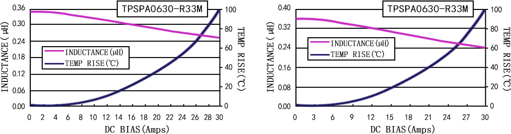 电流特性 TPSPA0630-XXXM 系列图