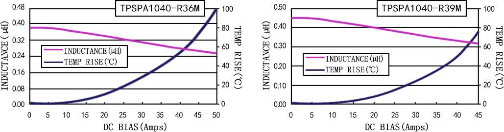 电流特性 TPSPA1040-XXXM 系列图