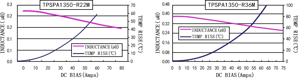 电流特性 TPSPA1350-XXXM 系列图