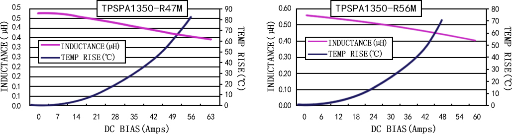 电流特性 TPSPA1350-XXXM 系列图