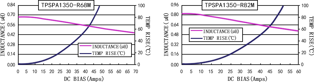 电流特性 TPSPA1350-XXXM 系列图