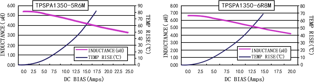 电流特性 TPSPA1350-XXXM 系列图