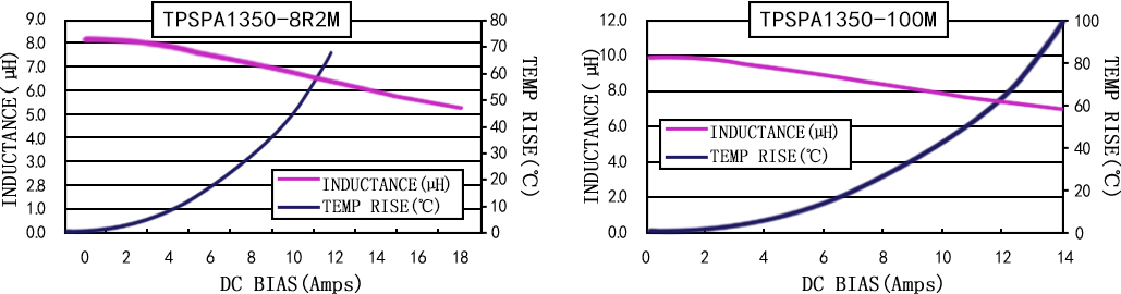 电流特性 TPSPA1350-XXXM 系列图